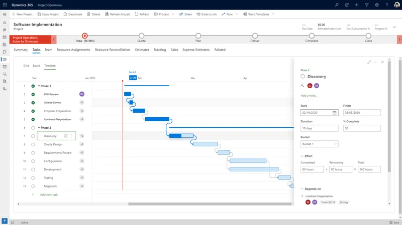 Dynamics 365 Project Operations screen for a software implementation project, showing a task timeline with two phases of work as a Gantt chart beside a discovery task panel giving start and finish dates, duration, percentage complete and effort hours.