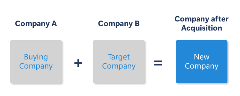 Tenant to Tenant Migration