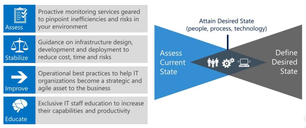 microsoft-premier-support-alternatives-services-for-unified-support